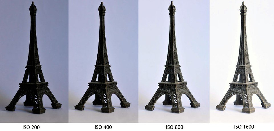 Чувствительность матрицы (значение ISO)