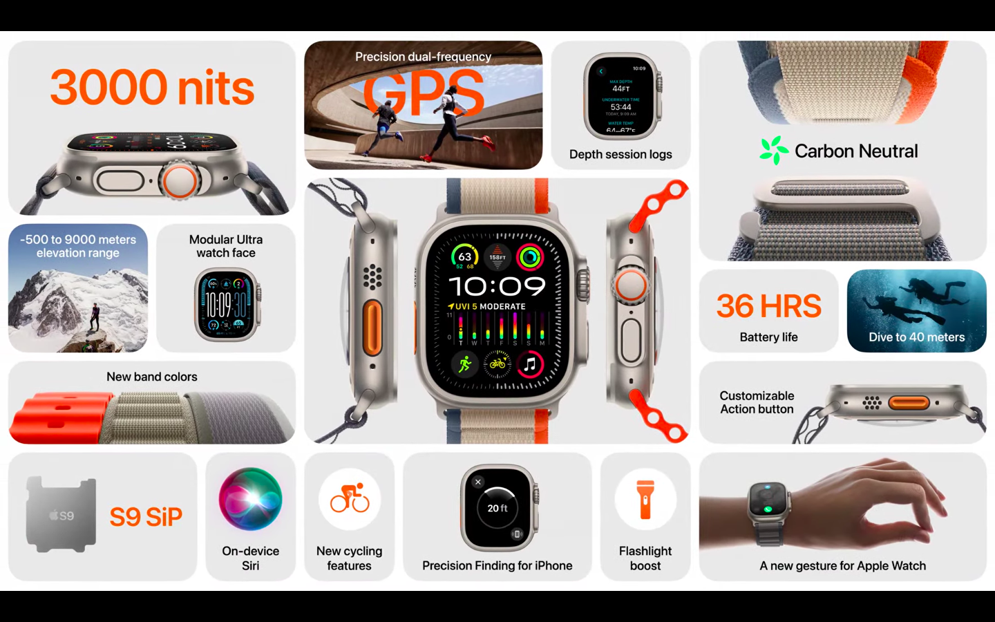 Apple Watch Ultra 2