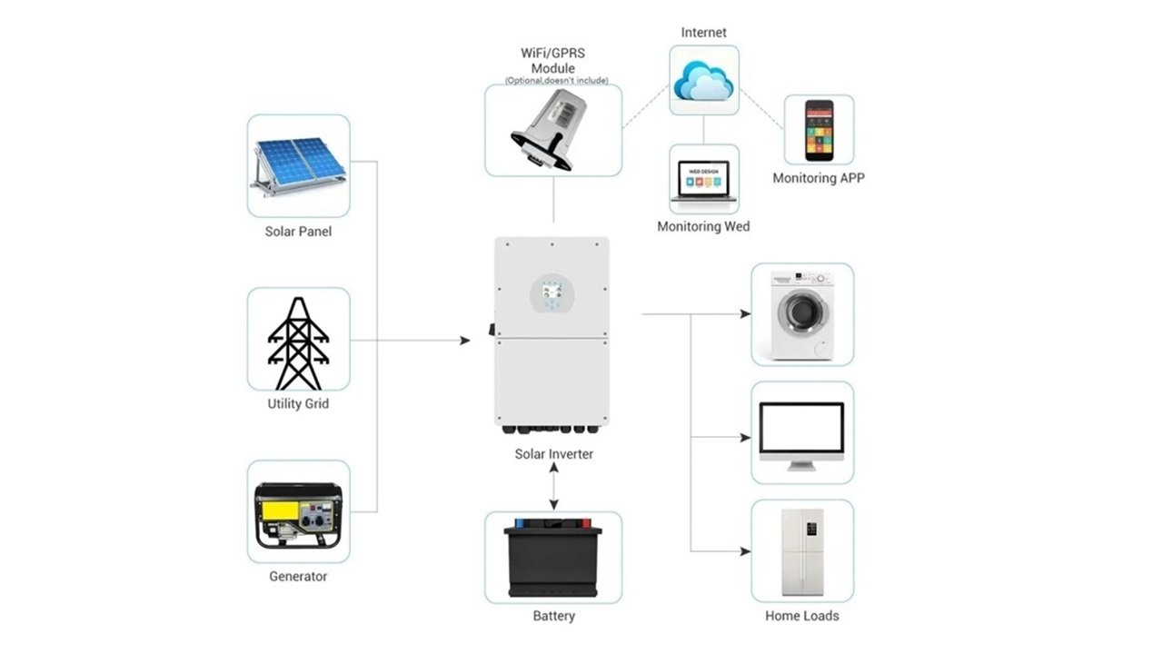 инвертор Deye