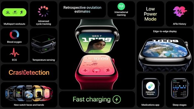 Характеристики Apple Watch 8