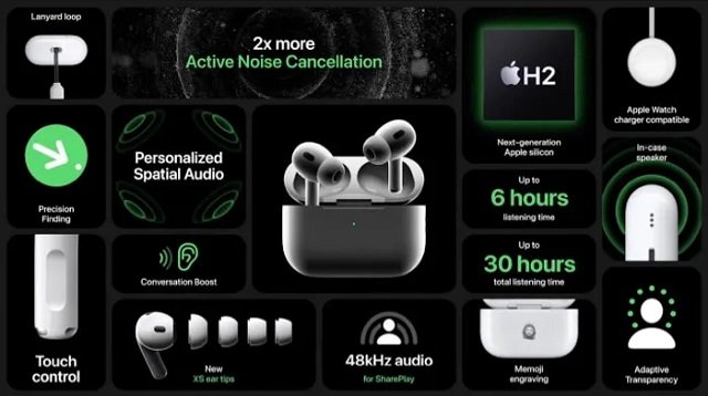 AirPods Pro 2 характеристики