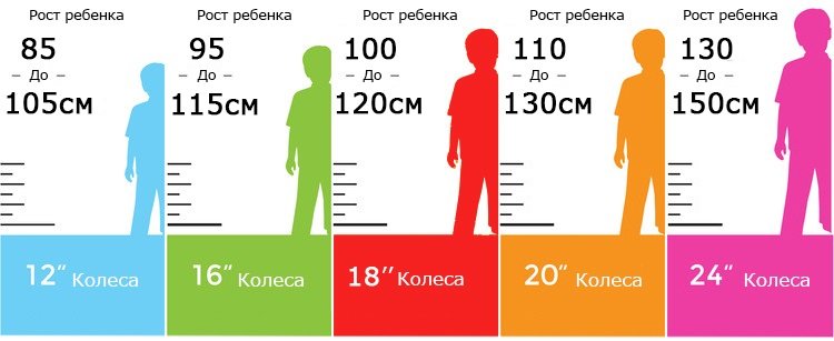 Каким должен быть велосипед по диаметру колёс