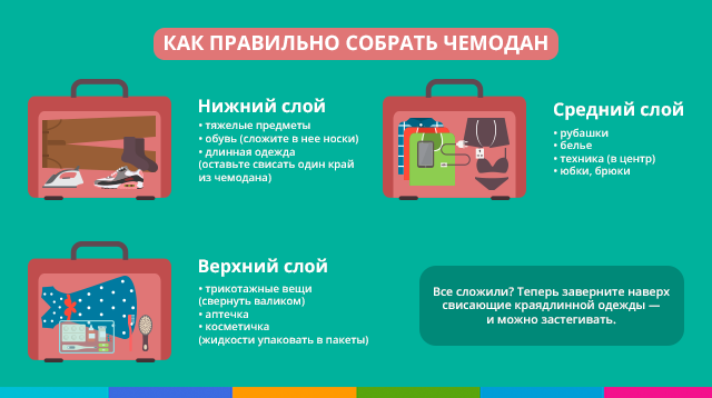 как правильно собрать чемодан