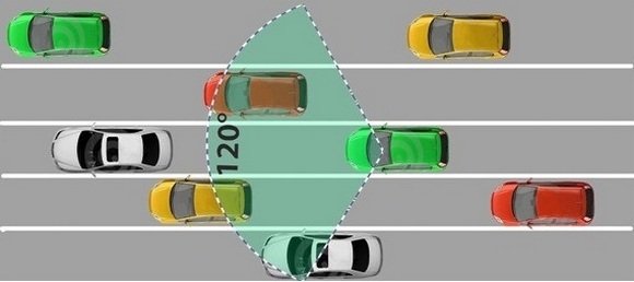 кут огляду відеореєстратора