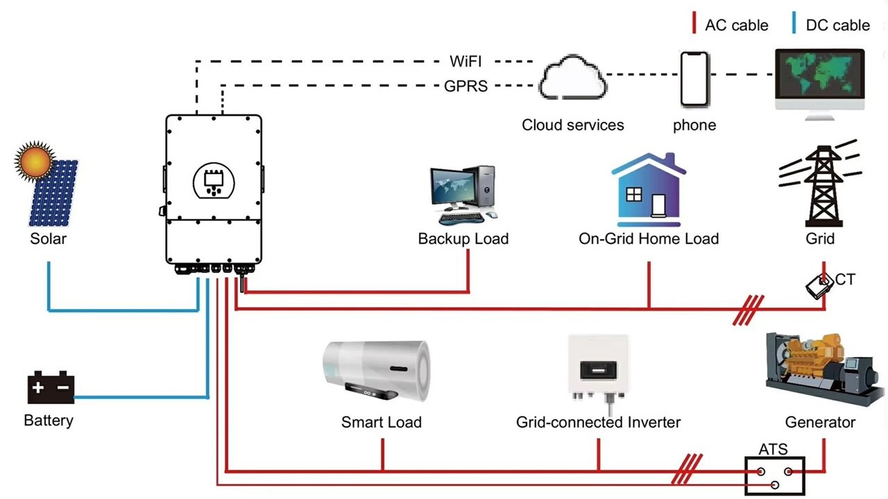 Deye SUN-6K-SG03LP1-EU WiFi
