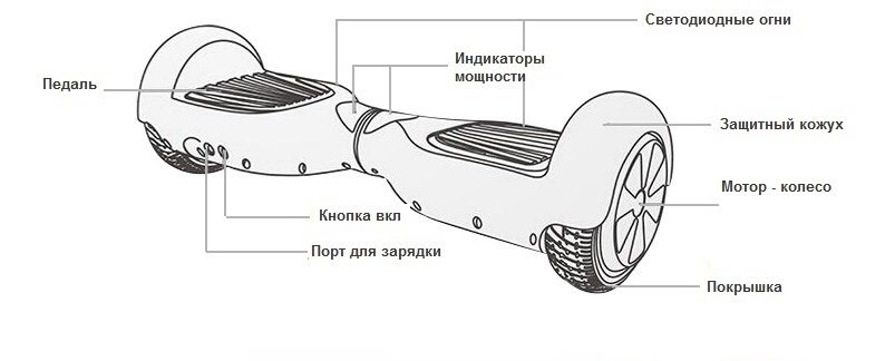 Как работает гироборд