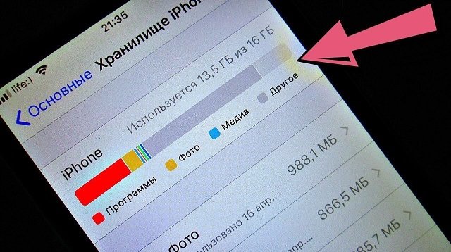 Що таке «Інше» у пам'яті iPhone